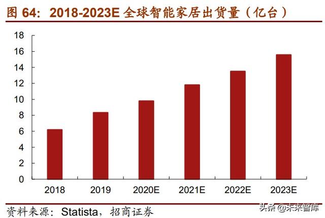 半导体MCU产业117页深度研究报告：MCU缺货涨价背后的国产化浪潮