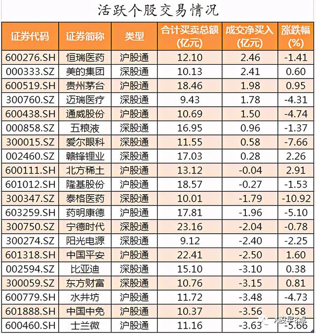 周三股市重大投资参考