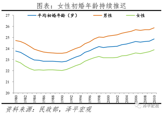 任泽平建议：生三孩应该减税甚至发钱，因为生孩子是有成本的