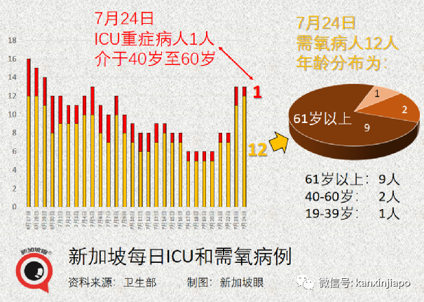 今增125