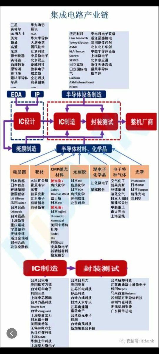 研发一台高端光刻机究竟有多难？今天小编用数据来告诉你们