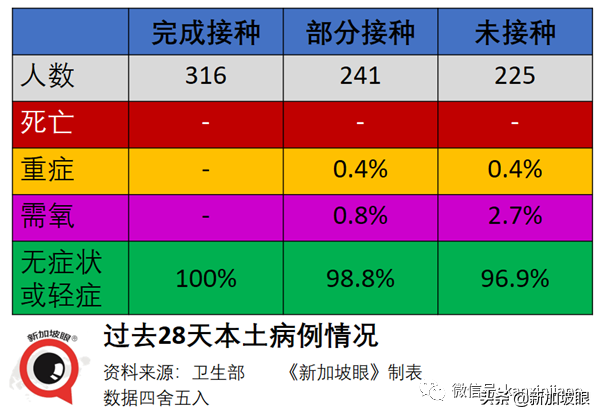 心肌炎，面瘫，过敏....新加坡军人接种疫苗后出现严重反应