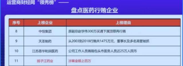 “医药界任正非”，凭板蓝根年赚700亿，为何坚持11年不上市