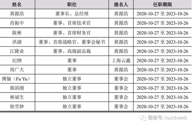 奥比中光冲刺科创板：年亏损6.8亿 蚂蚁集团为二股东