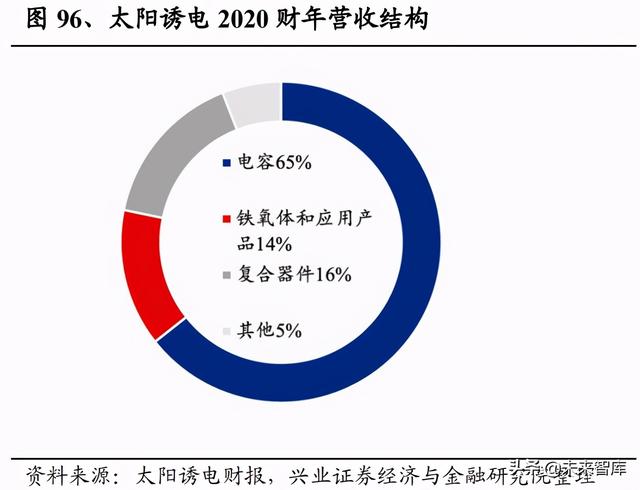 日本元器件产业发展启示：具备一体化能力的平台型企业空间巨大