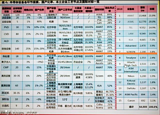 研发一台高端光刻机究竟有多难？今天小编用数据来告诉你们