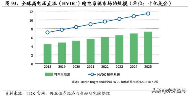 日本元器件产业发展启示：具备一体化能力的平台型企业空间巨大