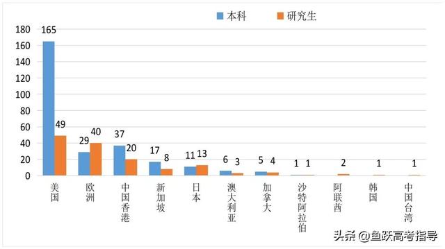 综合评价院校2020届毕业生就业质量报告汇总！快来看