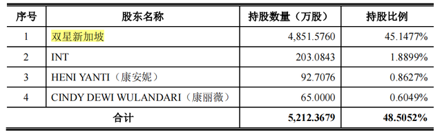 关联方助力，衣拿智能毛利率高于同行，数人供应商频现