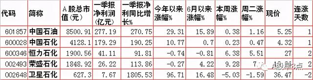 周三股市重大投资参考