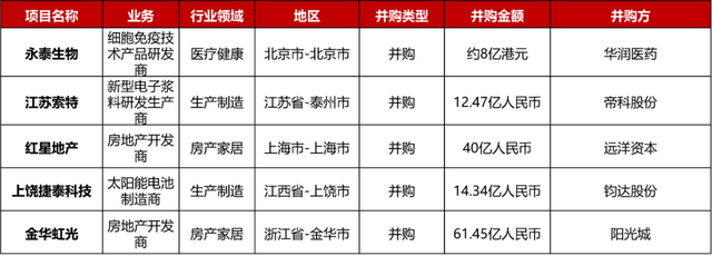 大型投资周报：加密货币交易所FTX获9亿美元B+轮融资