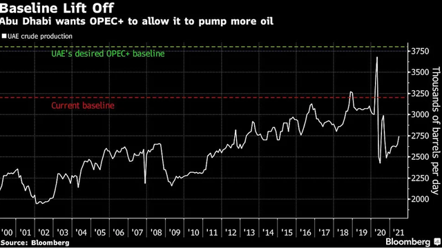 OPEC+谈判破裂：阿联酋究竟想干嘛？油市接下来何去何从？