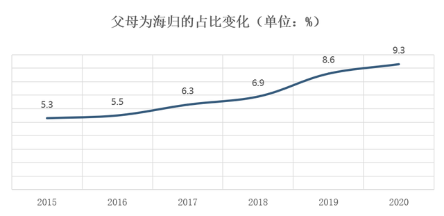 专题 | 那些准备送子女去留学的家长们，都“长”什么样？