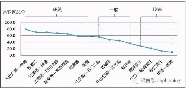 基于功能视角的上海中央活动区发展评价及提升思路