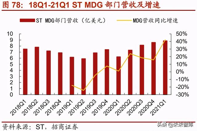 半导体MCU产业117页深度研究报告：MCU缺货涨价背后的国产化浪潮