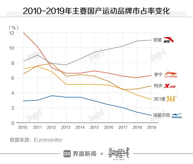 数据 | 爆红背后，鸿星尔克的经营情况究竟如何？