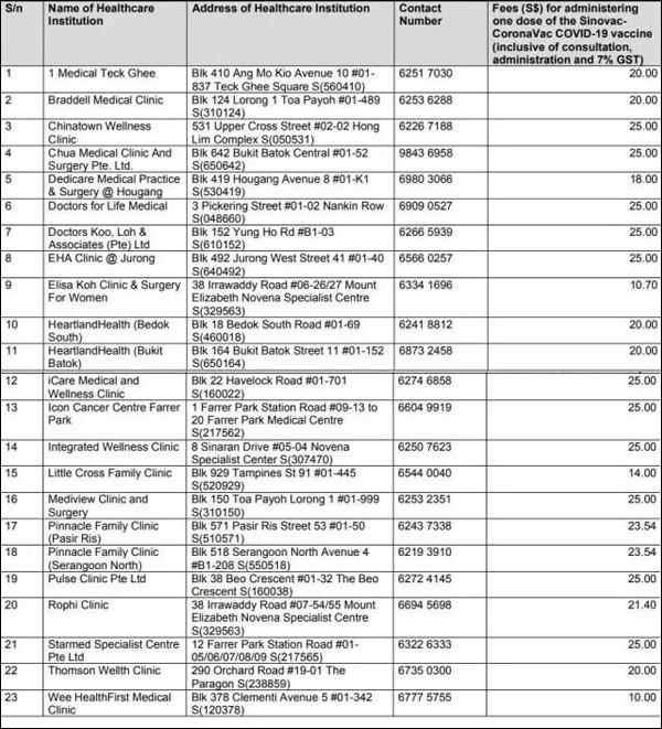 中方疫苗在新加坡大受欢迎，没人打美国的，疫苗对儿童人群更安全