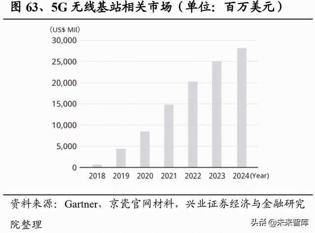 日本元器件产业发展启示：具备一体化能力的平台型企业空间巨大