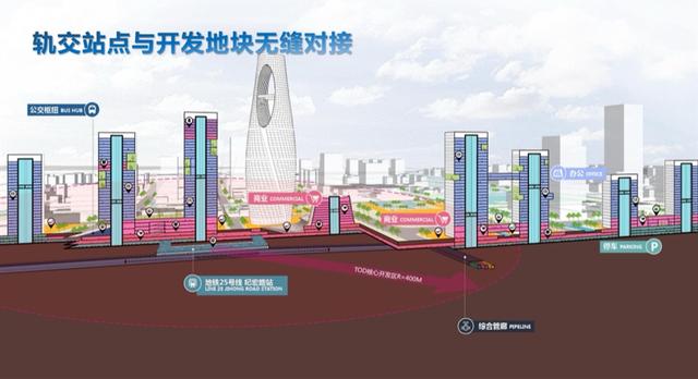 轨交25号线将启动前期研究、新虹桥国际医学中心今年再添5家医院……闵行推进虹桥国际枢纽建设跑出“加速度”