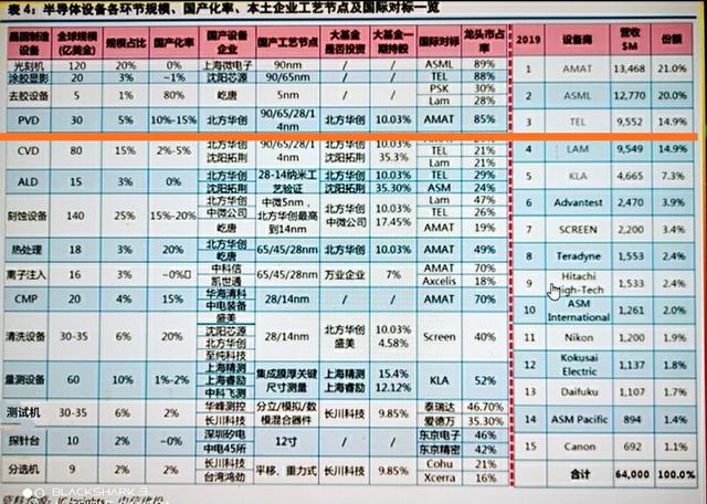 研发一台高端光刻机究竟有多难？今天小编用数据来告诉你们