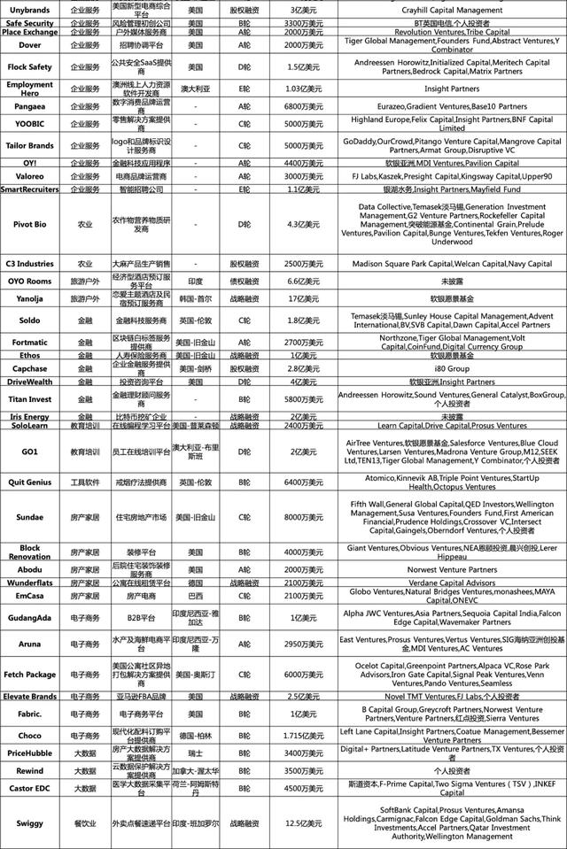 大型投资周报：加密货币交易所FTX获9亿美元B+轮融资