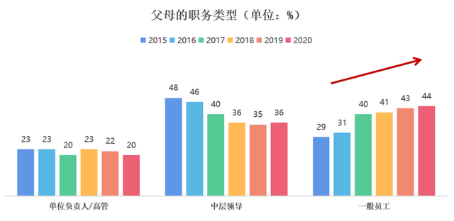 专题 | 那些准备送子女去留学的家长们，都“长”什么样？