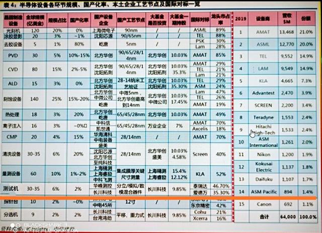 研发一台高端光刻机究竟有多难？今天小编用数据来告诉你们