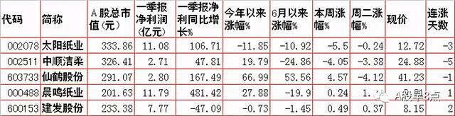 周三股市重大投资参考