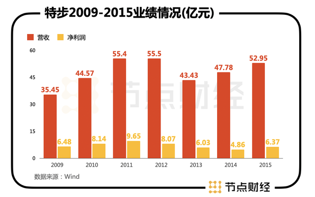 “国潮另类”特步，高瓴投下10亿后，冲上一线还差什么？