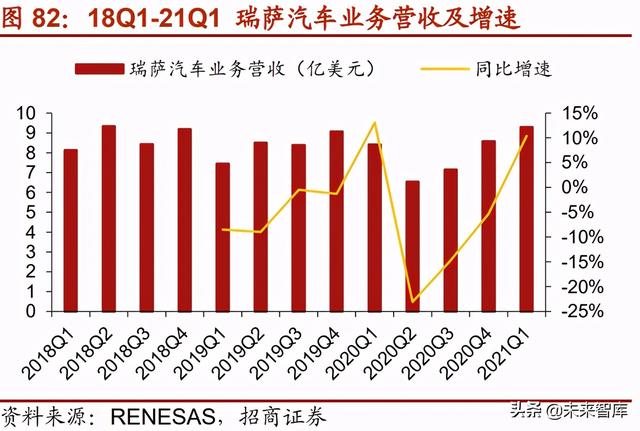 半导体MCU产业117页深度研究报告：MCU缺货涨价背后的国产化浪潮