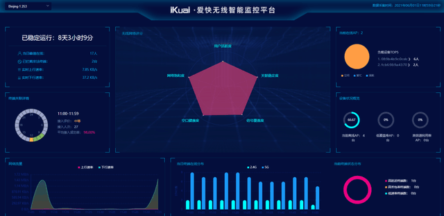 爱快加速天津曼哈顿酒店数字化变革