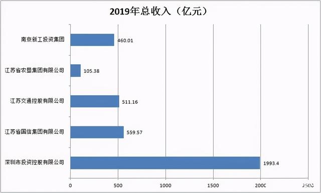 江苏“挤走”深圳，苏宁归属引发最牛国资系终极暗战