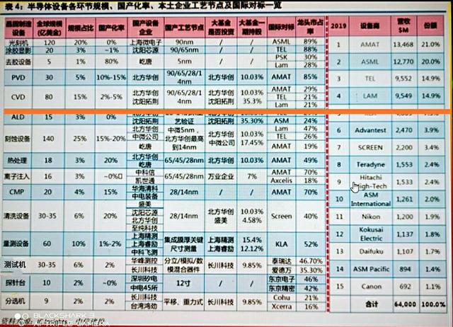 研发一台高端光刻机究竟有多难？今天小编用数据来告诉你们