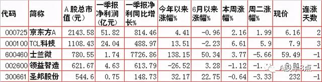 周三股市重大投资参考