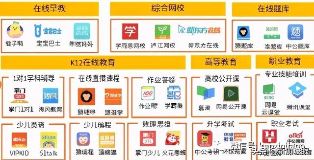 揭秘在线教育市场，中国品牌居然集体出海新加坡