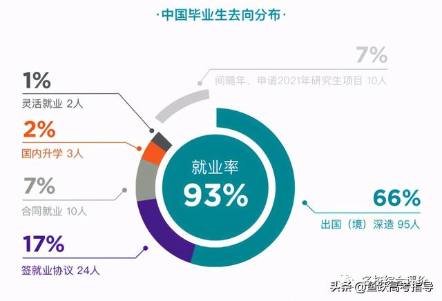 综合评价院校2020届毕业生就业质量报告汇总！快来看