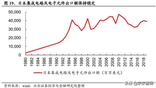 日本元器件产业发展启示：具备一体化能力的平台型企业空间巨大