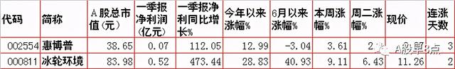 周三股市重大投资参考