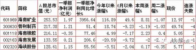 周三股市重大投资参考