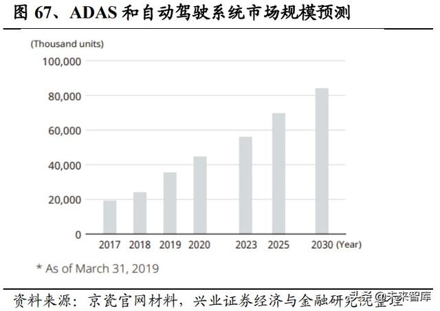 日本元器件产业发展启示：具备一体化能力的平台型企业空间巨大