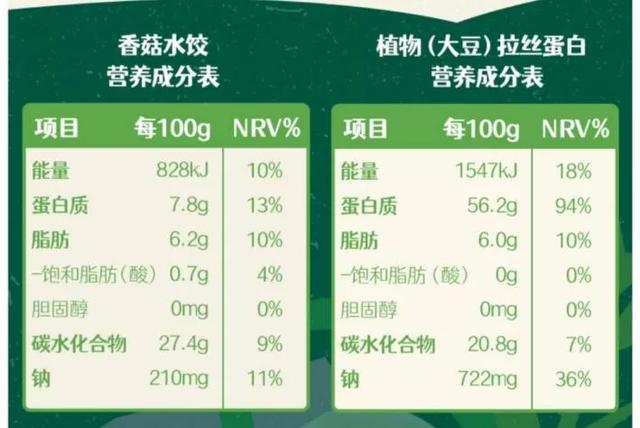 植物造肉，环保强需还是资本游戏？