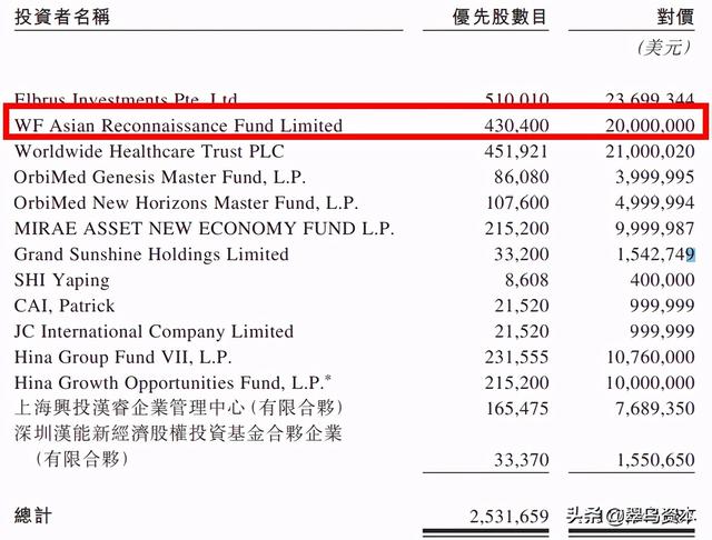 口腔诊所瑞尔集团赴港IPO：最近3年亏掉12亿，千店计划能完成吗？
