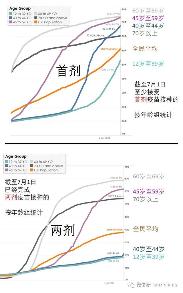 新加坡首开疫苗“混打”计划，辉瑞/莫德纳+科兴