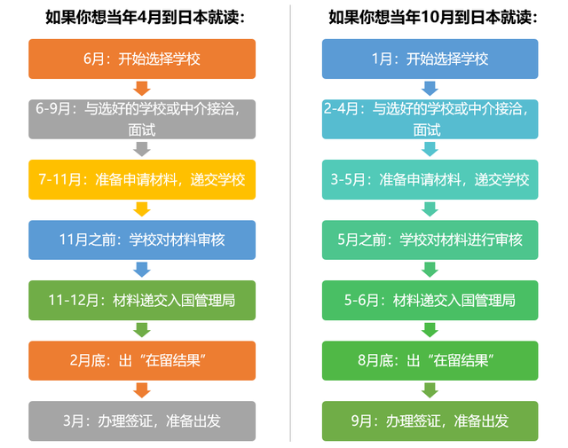 去邻居家留学吧丨日本申请全攻略