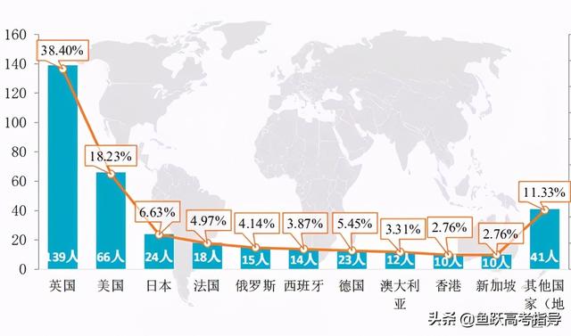 综合评价院校2020届毕业生就业质量报告汇总！快来看