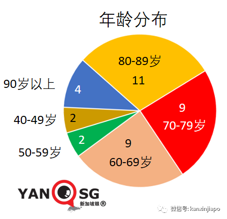 今增125