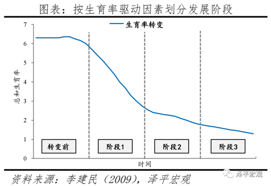 任泽平建议：生三孩应该减税甚至发钱，因为生孩子是有成本的