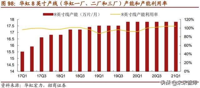 半导体MCU产业117页深度研究报告：MCU缺货涨价背后的国产化浪潮