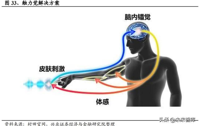 日本元器件产业发展启示：具备一体化能力的平台型企业空间巨大