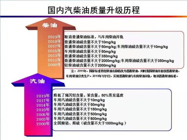 图说石油市场100年